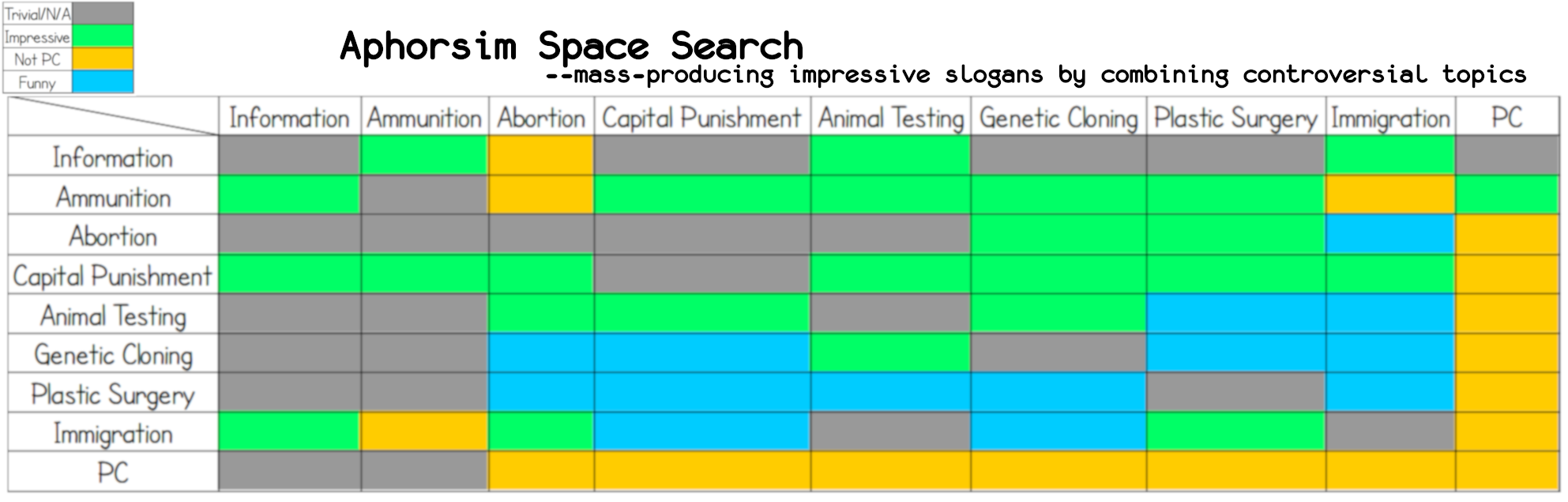 [Generalization of the search process.]